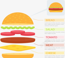 汉堡分层结构素材