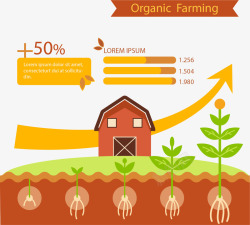 有机植物农场素材
