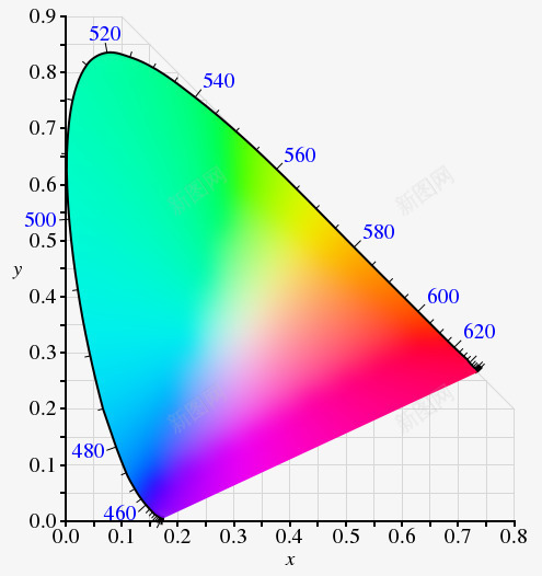 色差调整表png免抠素材_88icon https://88icon.com 坐标 纯色渐变 色差 调整表