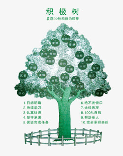 积极树绿色积极树高清图片