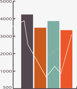 柱图叠加折线图素材