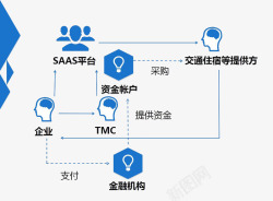 采购消费素材