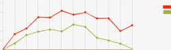 ppt折线图素材