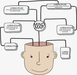 手绘大脑头脑风暴图素材