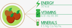 水果绿色子类目录素材
