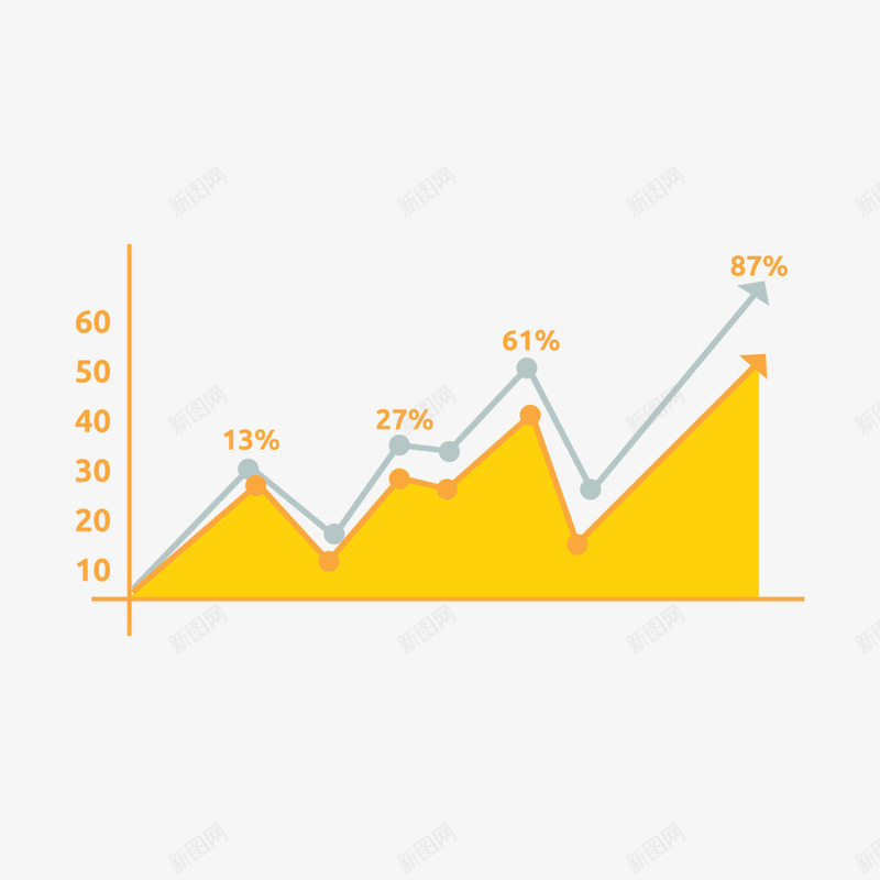 黄色折线面积图png免抠素材_88icon https://88icon.com 折线图 折线图符号 矢量图表 面积图 黄色