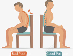 正误坐姿对比素材