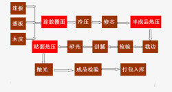 生态板的制作工艺和分析素材