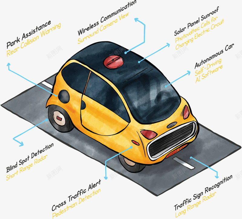 卡通黄色智能汽车矢量图ai免抠素材_88icon https://88icon.com 卡通汽车 智能汽车 汽车 矢量png 科技感 黄色汽车 矢量图