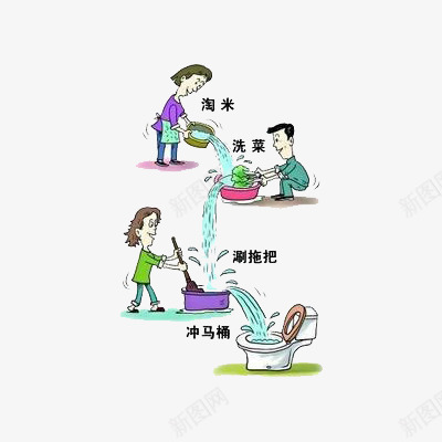 节约用水宣传画png免抠素材_88icon https://88icon.com 公益 宣传 环保 省水 节约