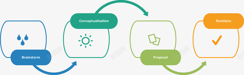 创意图表流程图矢量图ai免抠素材_88icon https://88icon.com 创意图表 商业策略 步骤流程图 销售策略 矢量图