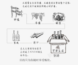 红洒制作流程图手绘稿素材