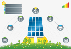 绿色太阳能环保PPT素材