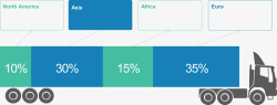 货车车厢占比图素材