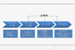 品牌代理素材