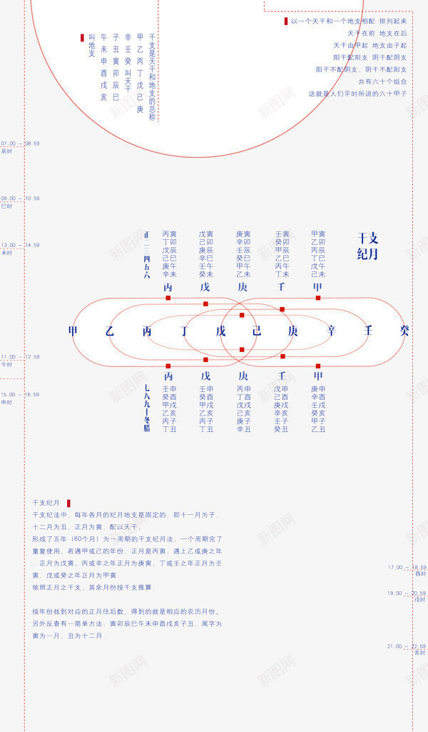 天干地支png免抠素材_88icon https://88icon.com 中国风 古风 地支 天干