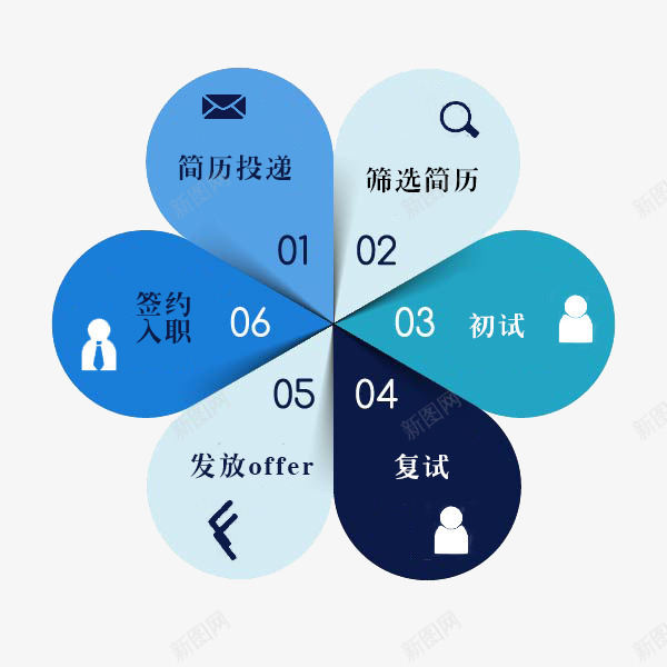 入职流程png免抠素材_88icon https://88icon.com 入职 流程 蓝色 蝴蝶形状