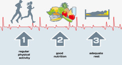 人体运动饮食与健康素材