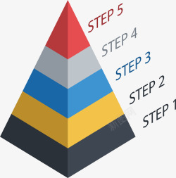 三角锥步骤图素材