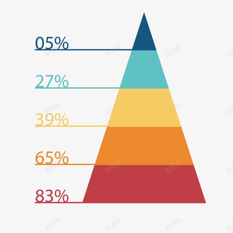 彩色三角形数据png免抠素材_88icon https://88icon.com ppt 三角形 分析 占比 层次 数据 百分比
