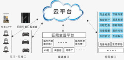 清晰明了云平台流程高清图片