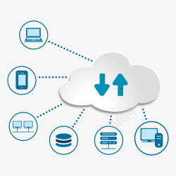 硬件设备云计算高清图片