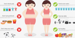 节食运动减肥女人矢量图素材