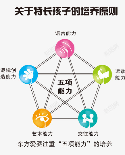 孩子教育告示png免抠素材_88icon https://88icon.com 儿童能力分析 学校 开学季 形状 星形 线条