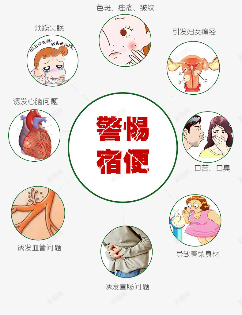 警惕宿便png免抠素材_88icon https://88icon.com 健康 分析 医疗医药 卡通手绘 宿便 排便 教育 装饰