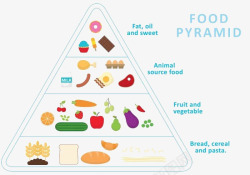 卡通健康膳食营养金字塔素材