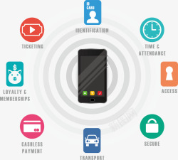手机端NFC功能介绍素材