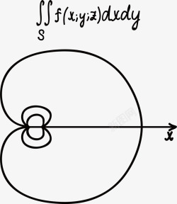 圆圈的数学方程式矢量图素材
