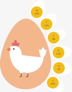 鸡蛋形状图表矢量图素材