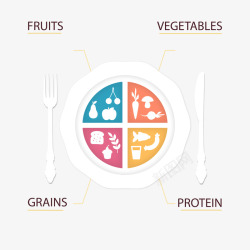 健康饮食餐盘插画矢量图素材