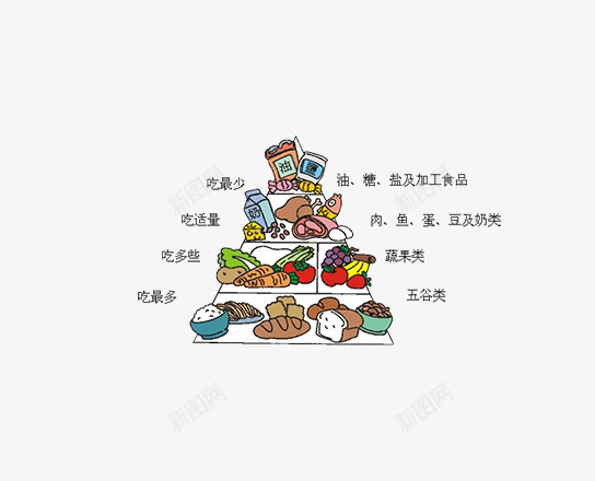 食物金字塔png免抠素材_88icon https://88icon.com 健康 午餐 各类食品 美味 营养全面