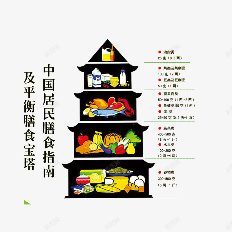 膳食指南及平衡膳食宝塔png免抠素材_88icon https://88icon.com 卡通手绘 科学健康 膳食指南及平衡膳食宝塔 膳食金字塔