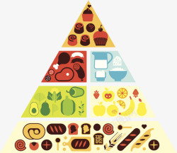 健康膳食金字塔卡通手绘素材
