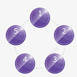 紫色五边形产业链模型素材