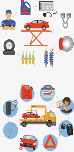 制造工程汽车维修流程高清图片