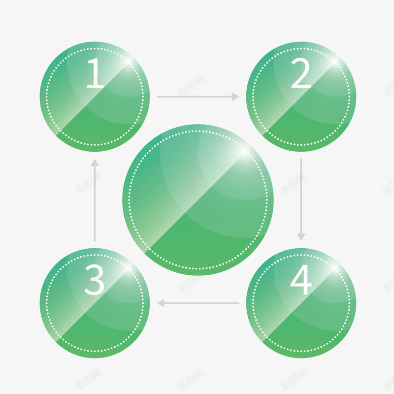 圆形绿色流程模型png免抠素材_88icon https://88icon.com 产业链 圆形 模型 流程 绿色