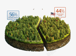 小模型森林立体森林模型图高清图片
