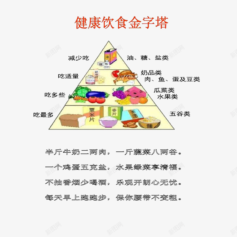 健康饮食金字塔png免抠素材_88icon https://88icon.com 健康饮食 健康饮食金字塔 卡通手绘 膳食金字塔