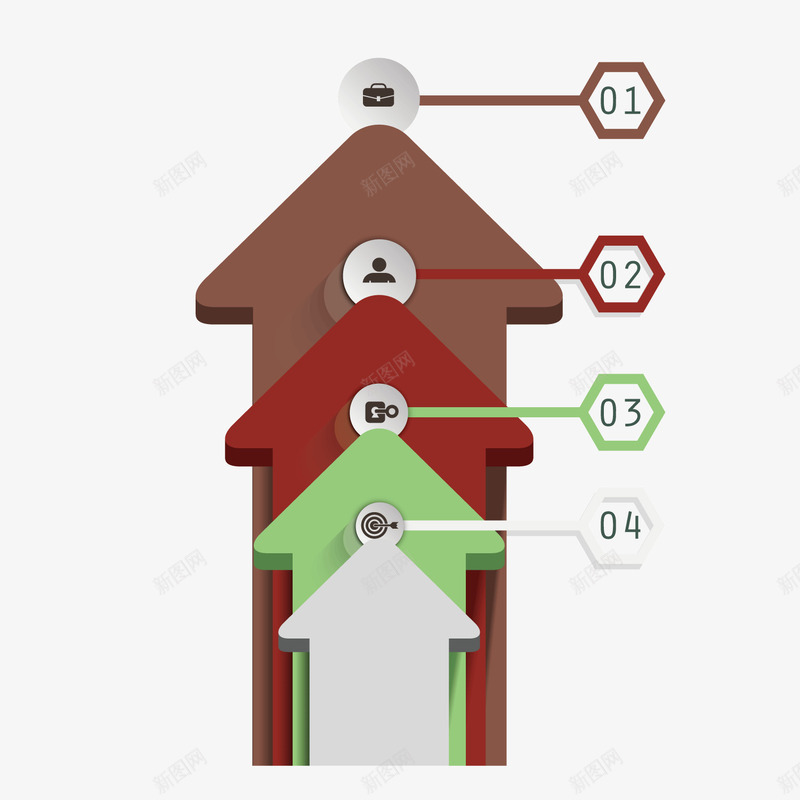 尖头型流程产业链模型png免抠素材_88icon https://88icon.com 产业链 模型 流程