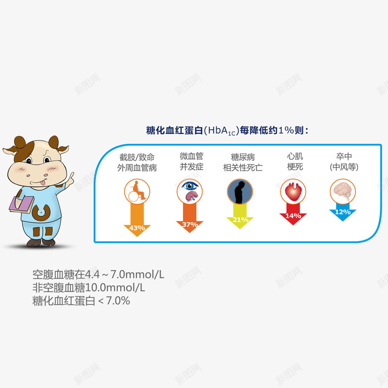 糖尿病海报装饰png免抠素材_88icon https://88icon.com 健康 卡通牛 图标元素 糖尿病 装饰