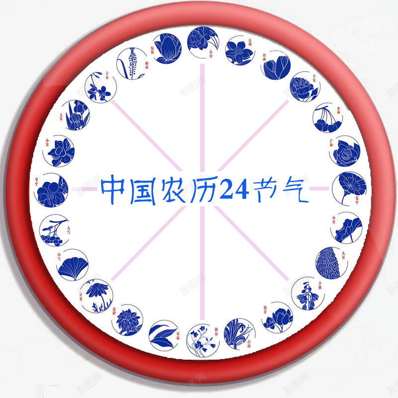 中国农历24节气png免抠素材_88icon https://88icon.com 中国农历24节气 圆圈 圆形 花边