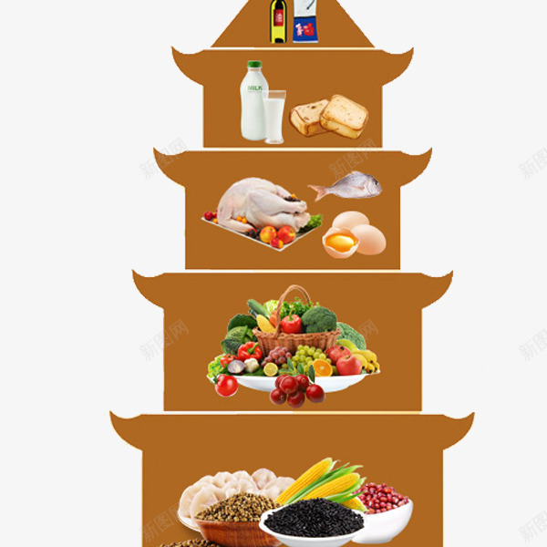 健康食品png免抠素材_88icon https://88icon.com 健康食品 吃出健康 营养食品 金子塔 食物链