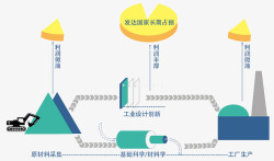 十三规划十三五规划可视化教育四高清图片