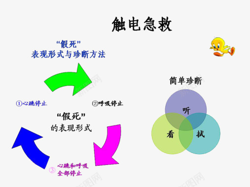 触电急救措施步奏图图标图标