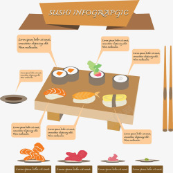 日本寿司餐饮美食信息图表素材