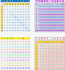 数学乘法表矢量图素材